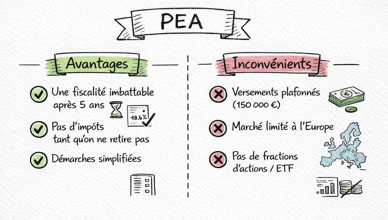 Schéma récapitulatif des avantages et inconvénients du PEA