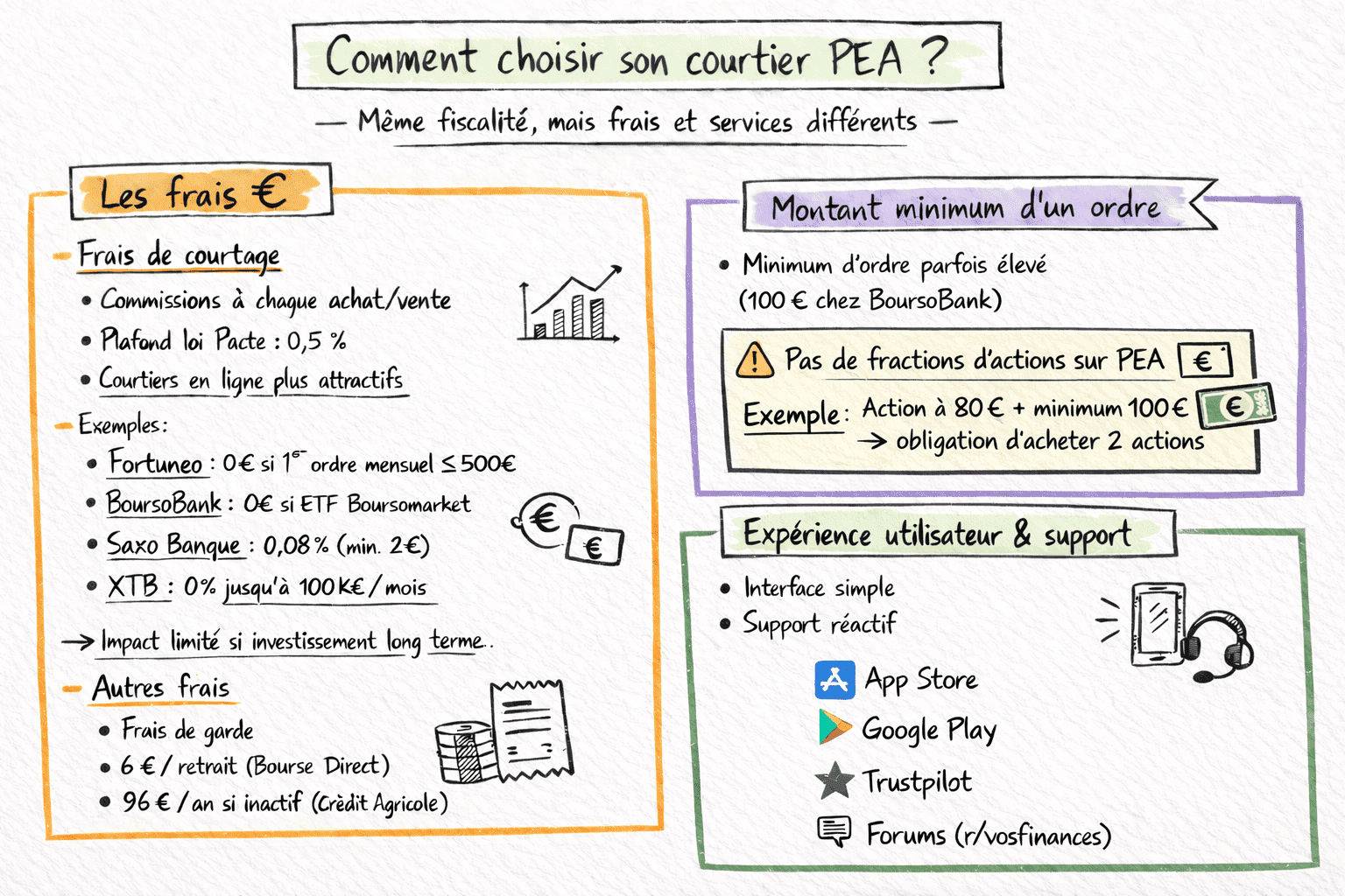 Schéma récapitulatif des critères pour choisir son courtier PEA